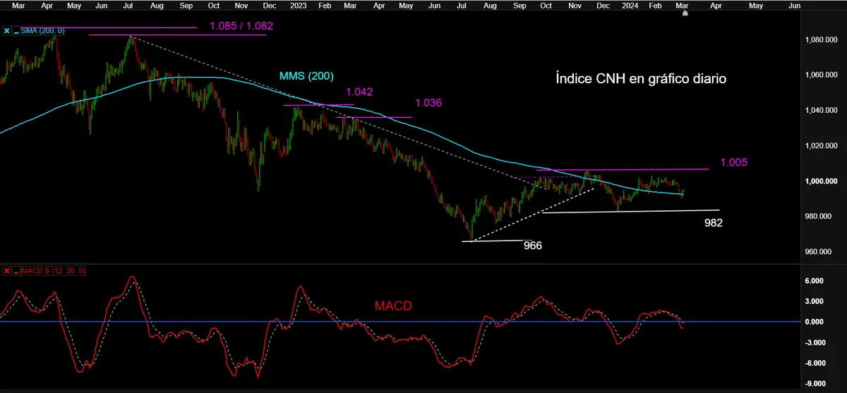 china h c h invertido en bolsa y mejora economica bases suficientes para un suelo grafika numer 3