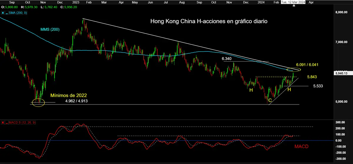 china h c h invertido en bolsa y mejora economica bases suficientes para un suelo grafika numer 1