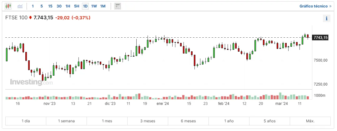 como afecta lo que esta pasando en alemania al indice dax 30 cuanto cotiza cac 40 donde cotiza el ftse 100 un duro golpe para la mayor economia de europa grafika numer 3