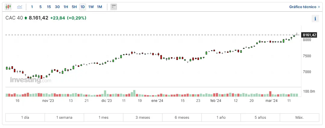 como afecta lo que esta pasando en alemania al indice dax 30 cuanto cotiza cac 40 donde cotiza el ftse 100 un duro golpe para la mayor economia de europa grafika numer 2