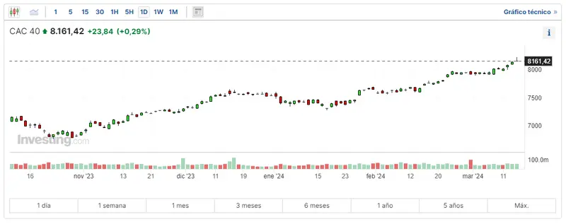 como afecta lo que esta pasando en alemania al indice dax 30 cuanto cotiza cac 40 donde cotiza el ftse 100 un duro golpe para la mayor economia de europa grafika numer 2