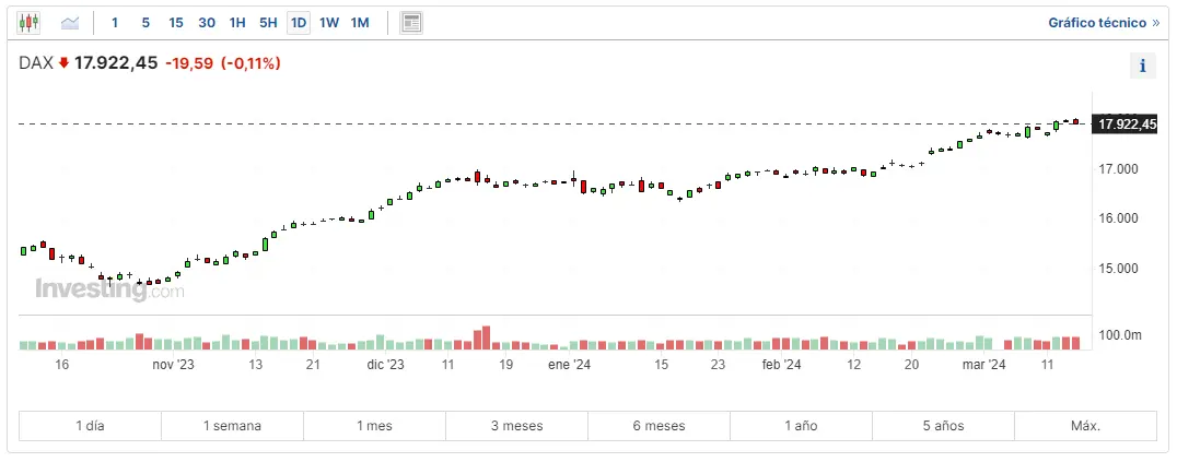 como afecta lo que esta pasando en alemania al indice dax 30 cuanto cotiza cac 40 donde cotiza el ftse 100 un duro golpe para la mayor economia de europa grafika numer 1