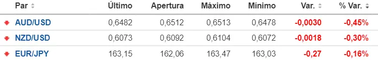 como va el yen mira cuanto vale el dinero de nueva zelanda y lo que va a pasar con el dolar australiano grafika numer 1