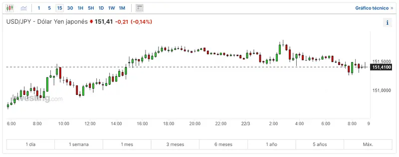 cuanto es 1 dolar americano en japon que nos espera en pares como el cambio euro dolar eurusd gbpusd o usdcad grafika numer 2