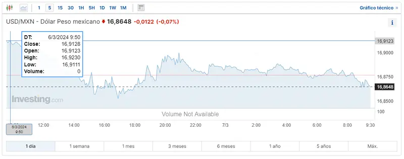 cuanto pagan el dolar en pesos mexicanos y cuanto vale 1 dolar en argentina el cambio dolar real brasileno se topa con un muro usdbrl grafika numer 4