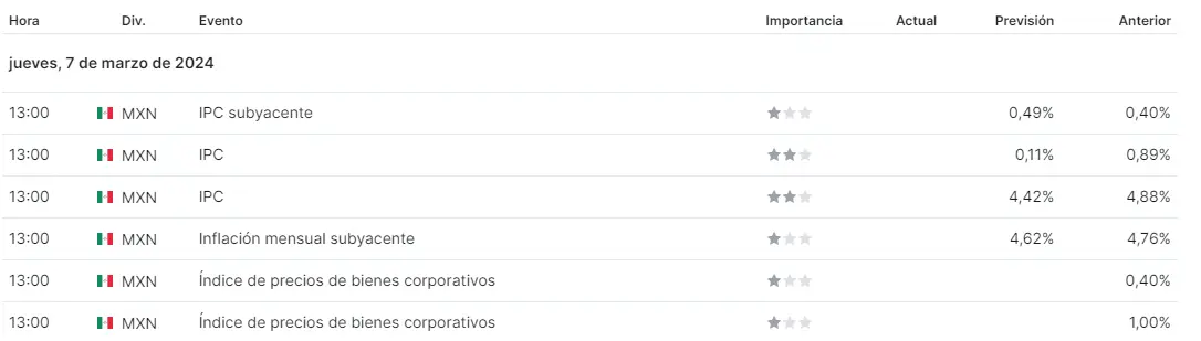 cuanto pagan el dolar en pesos mexicanos y cuanto vale 1 dolar en argentina el cambio dolar real brasileno se topa con un muro usdbrl grafika numer 3