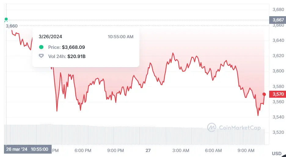 cuidado con la lucha del bitcoin que valor tiene un ethereum como va la dogecoin grafika numer 2