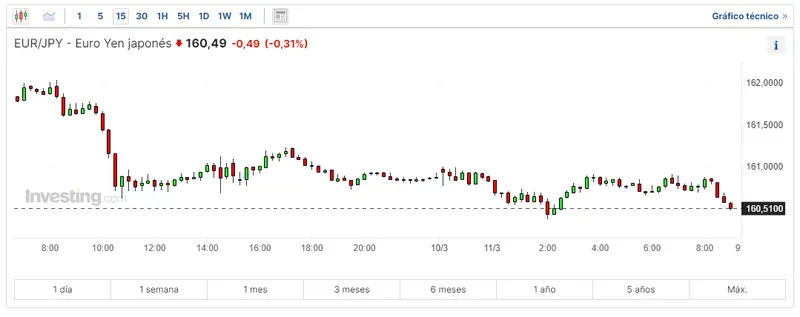 cuidado con tu dinero despues de lo que ha pasado con la inflacion mira cuanto operar eurusd como va el yen y cuantos euros te dan por una libra grafika numer 2