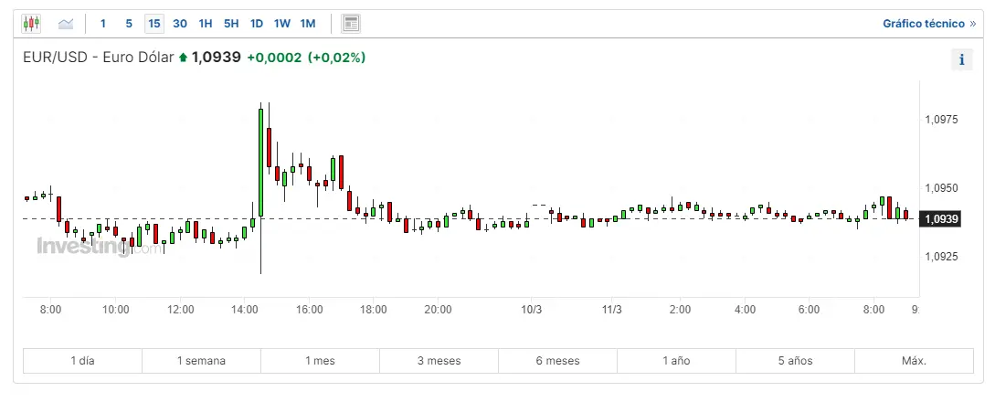 cuidado con tu dinero despues de lo que ha pasado con la inflacion mira cuanto operar eurusd como va el yen y cuantos euros te dan por una libra grafika numer 1