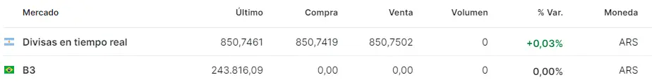 descubre como afectan las elecciones al cambio dolar peso mexicano cuanto vale el dolar blue y cuanto se esta pagando el dolar en colombia grafika numer 2