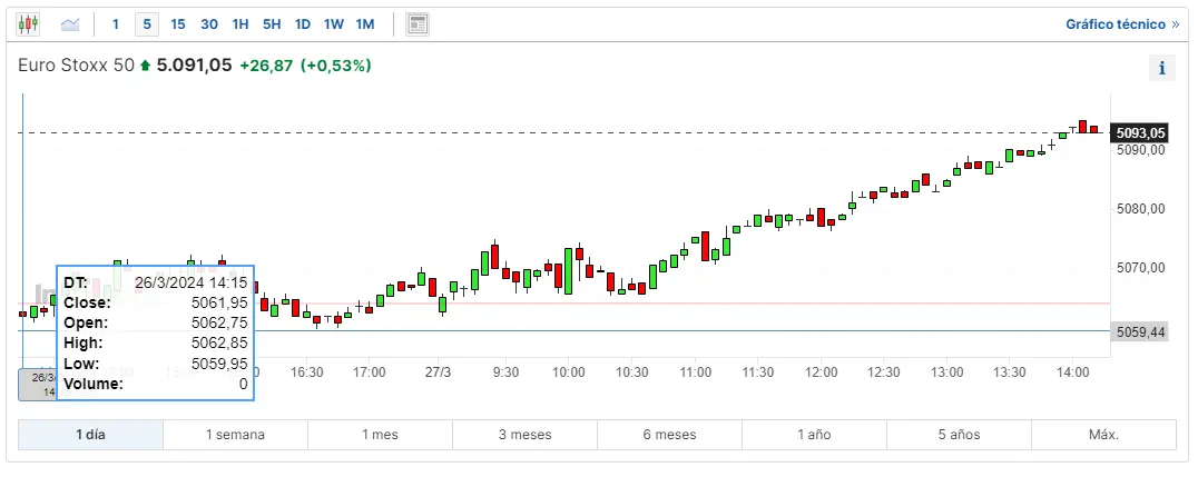 economia europea mira como se calcula el ibex 35 como se calcula el indice dax y que empresas hay en el eurostoxx 50 grafika numer 1