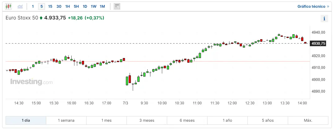 el bce recula mira que ha cambiado en las empresas del indice cac 40 e ibex 35 has visto cuanto cotiza dax 30 hoy grafika numer 2