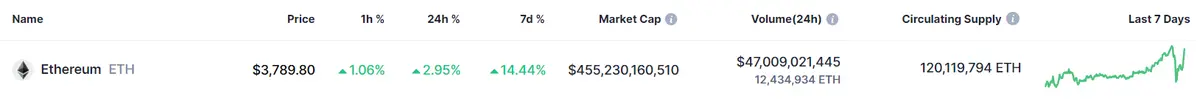 el precio de bitcoin alcanzo un maximo historico de 69210 dolares usd como reacciona el precio de ethereum y solana grafika numer 2