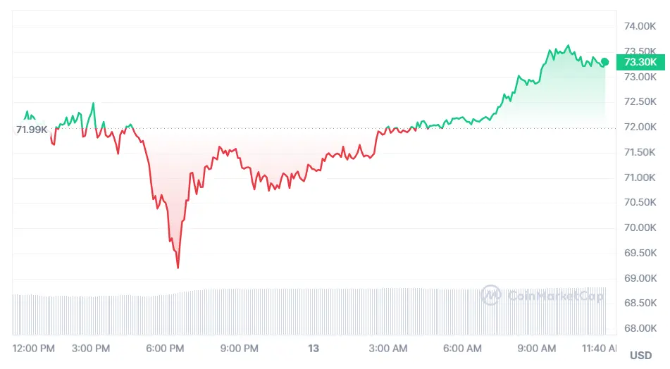 el precio del bitcoin bajo amenaza mira cual es el valor de 1 ethereum y cuanto vale un bnb grafika numer 3