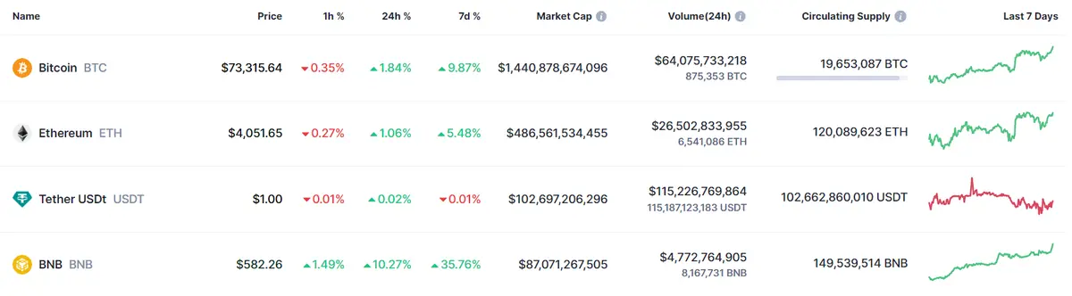 el precio del bitcoin bajo amenaza mira cual es el valor de 1 ethereum y cuanto vale un bnb grafika numer 1