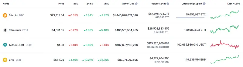 el precio del bitcoin bajo amenaza mira cual es el valor de 1 ethereum y cuanto vale un bnb grafika numer 1