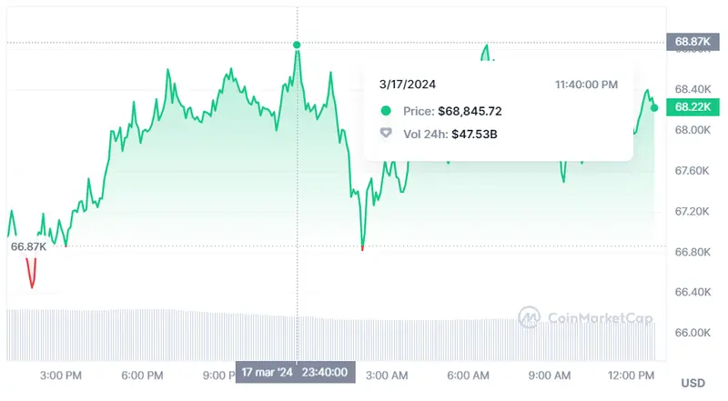 el precio del bitcoin la criptomoneda lider esta bajo presion que pasa con ethereum cuanto vale 1 solana cuanto vale 1 bnb grafika numer 1