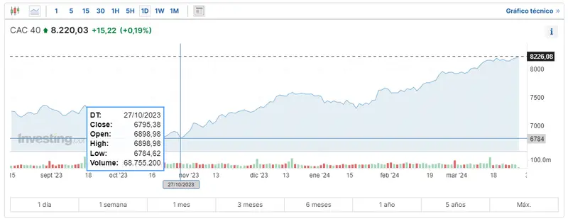 enorme recesion en gran bretana hace 15 anos que no habia resultados tan pesimos que pasa con la bolsa de paris y el indice euro stoxx 50 grafika numer 2