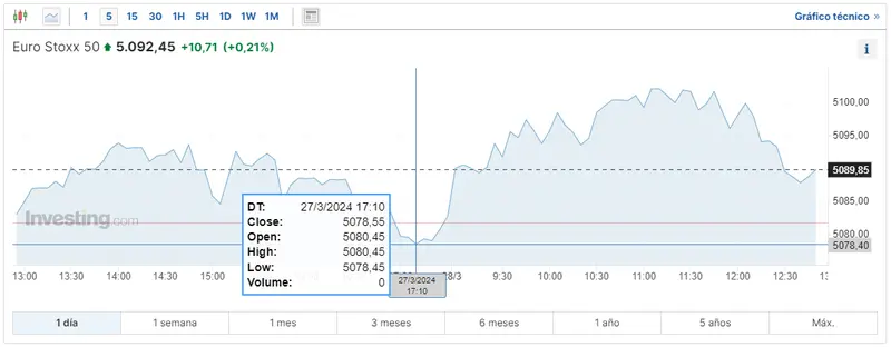 enorme recesion en gran bretana hace 15 anos que no habia resultados tan pesimos que pasa con la bolsa de paris y el indice euro stoxx 50 grafika numer 3