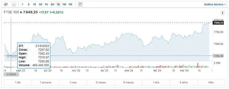 enorme recesion en gran bretana hace 15 anos que no habia resultados tan pesimos que pasa con la bolsa de paris y el indice euro stoxx 50 grafika numer 1