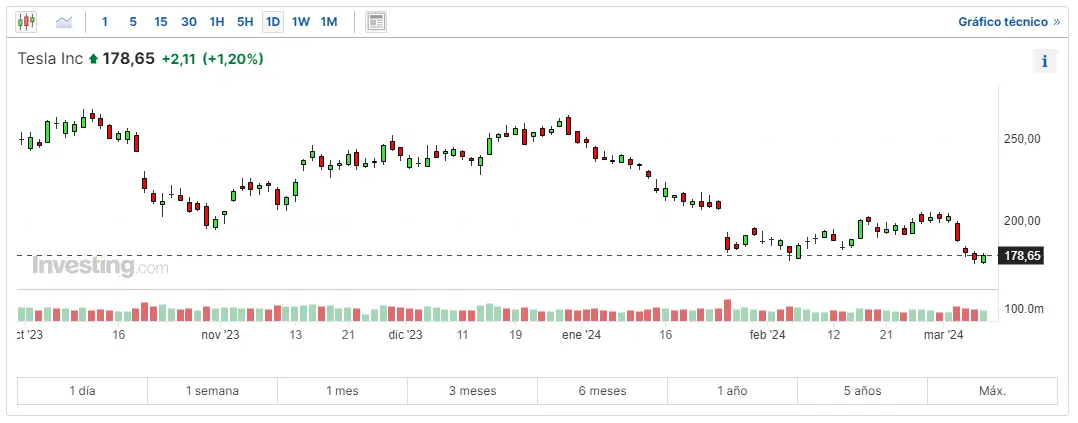 esta siendo complicado el panorama de wall street para morgan stanley las acciones tesla y las acciones apple grafika numer 3