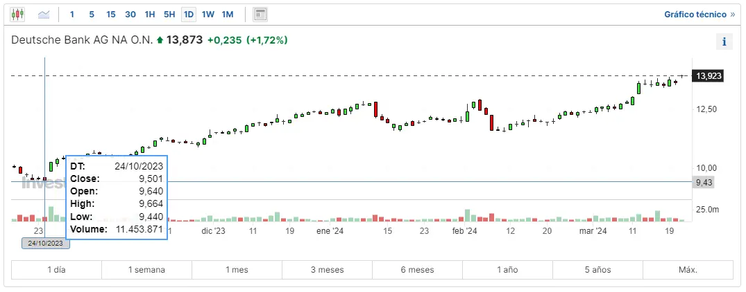 esto es lo que pasa hoy con deutsche bank que tan seguro es invertir en nasdaq inviertes en sp500 esto te interesa grafika numer 1