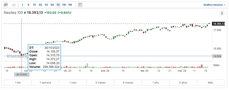 esto es lo que pasa hoy con deutsche bank que tan seguro es invertir en nasdaq inviertes en sp500 esto te interesa grafika numer 2