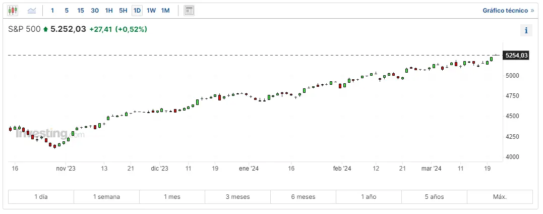 esto es lo que pasa hoy con deutsche bank que tan seguro es invertir en nasdaq inviertes en sp500 esto te interesa grafika numer 3