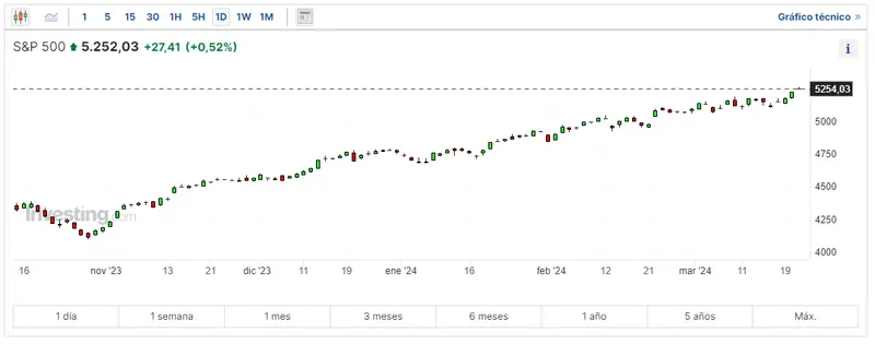 esto es lo que pasa hoy con deutsche bank que tan seguro es invertir en nasdaq inviertes en sp500 esto te interesa grafika numer 3