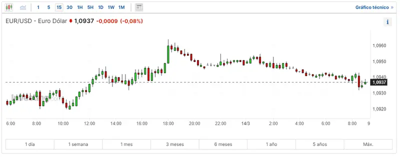 forex mira cuando operar eurusd cuantos euros te dan por una libra y donde es mejor cambiar euros a yenes grafika numer 1