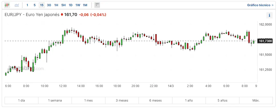 forex mira cuando operar eurusd cuantos euros te dan por una libra y donde es mejor cambiar euros a yenes grafika numer 3