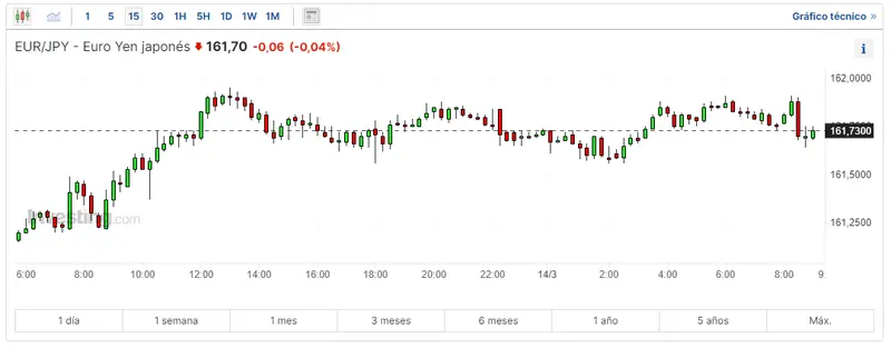 forex mira cuando operar eurusd cuantos euros te dan por una libra y donde es mejor cambiar euros a yenes grafika numer 3