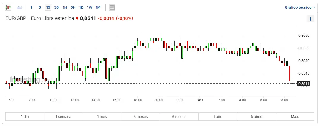 forex mira cuando operar eurusd cuantos euros te dan por una libra y donde es mejor cambiar euros a yenes grafika numer 2