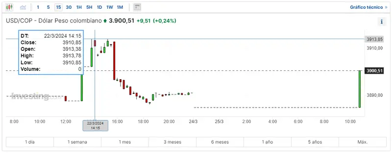 forex vigilamos de cerca cuanto son 1 dolar en colombia como se paga el euro en mexico y cuanto vale 1 euro aca en argentina grafika numer 3