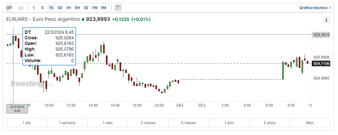 forex vigilamos de cerca cuanto son 1 dolar en colombia como se paga el euro en mexico y cuanto vale 1 euro aca en argentina grafika numer 2