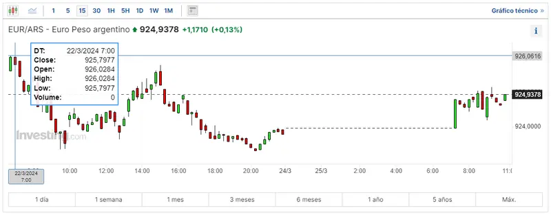 forex vigilamos de cerca cuanto son 1 dolar en colombia como se paga el euro en mexico y cuanto vale 1 euro aca en argentina grafika numer 1