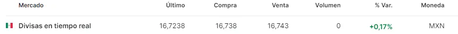 hablamos de cuanto son 100 dolares en reales cuanto es 1 dolar en mexico y de como amanecio el dolar en chile hoy grafika numer 2