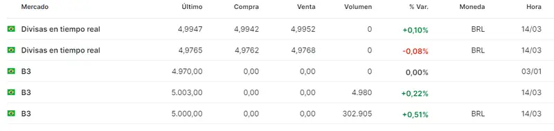 hablamos de cuanto son 100 dolares en reales cuanto es 1 dolar en mexico y de como amanecio el dolar en chile hoy grafika numer 3