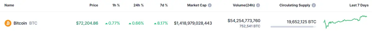 hoy es el gran momento del bitcoin veremos 80 mil dolares por bitcoin cuanto puede llegar a valer solana y xrp grafika numer 1