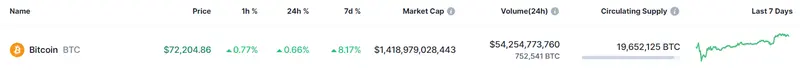 hoy es el gran momento del bitcoin veremos 80 mil dolares por bitcoin cuanto puede llegar a valer solana y xrp grafika numer 1