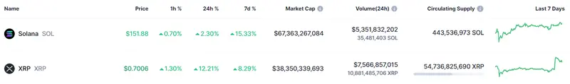 hoy es el gran momento del bitcoin veremos 80 mil dolares por bitcoin cuanto puede llegar a valer solana y xrp grafika numer 3