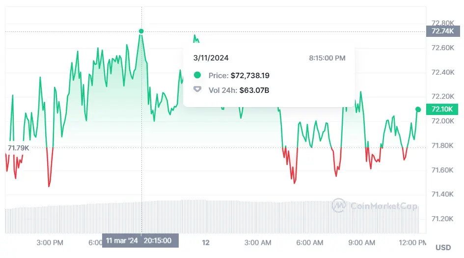 hoy es el gran momento del bitcoin veremos 80 mil dolares por bitcoin cuanto puede llegar a valer solana y xrp grafika numer 2