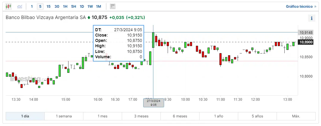 ibex 35 como va santander bolsa hoy cuanto cotiza bbva hoy cuanto vale una accion de caixabank grafika numer 2