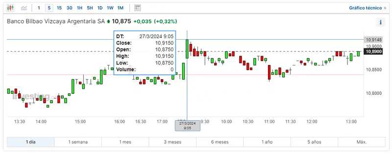 ibex 35 como va santander bolsa hoy cuanto cotiza bbva hoy cuanto vale una accion de caixabank grafika numer 2