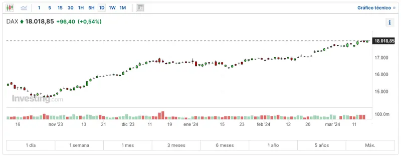 la crisis de alemania oprime las cotizaciones del dax mientras ibex 35 muestra su lado positivo como va el euro stoxx 50 hoy grafika numer 1