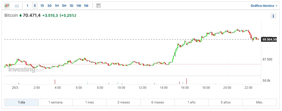 la muerte de bitcoin cuanto le queda mira cuanto cotiza el oro ahora mismo y que relacion tiene la plata con el btc grafika numer 1