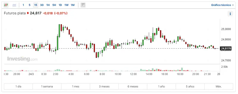 la muerte de bitcoin cuanto le queda mira cuanto cotiza el oro ahora mismo y que relacion tiene la plata con el btc grafika numer 3