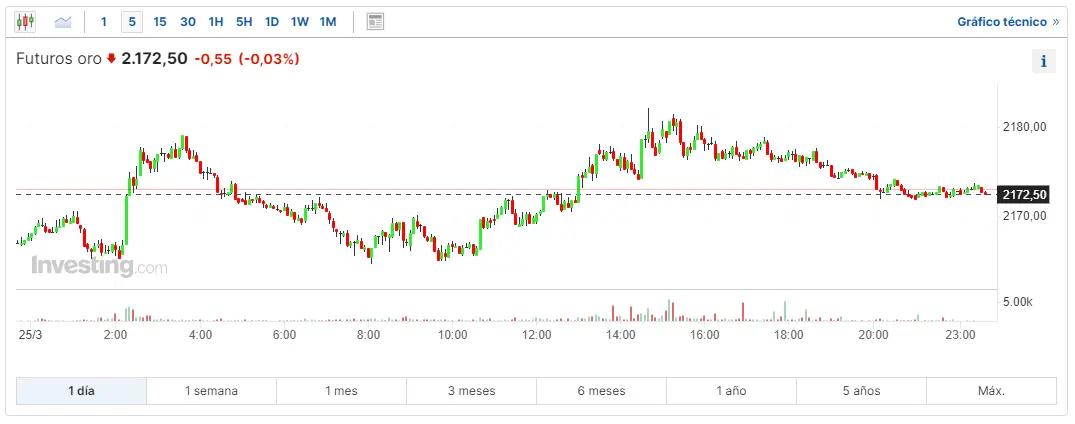 la muerte de bitcoin cuanto le queda mira cuanto cotiza el oro ahora mismo y que relacion tiene la plata con el btc grafika numer 2