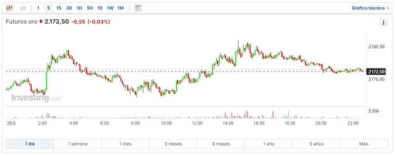 la muerte de bitcoin cuanto le queda mira cuanto cotiza el oro ahora mismo y que relacion tiene la plata con el btc grafika numer 2