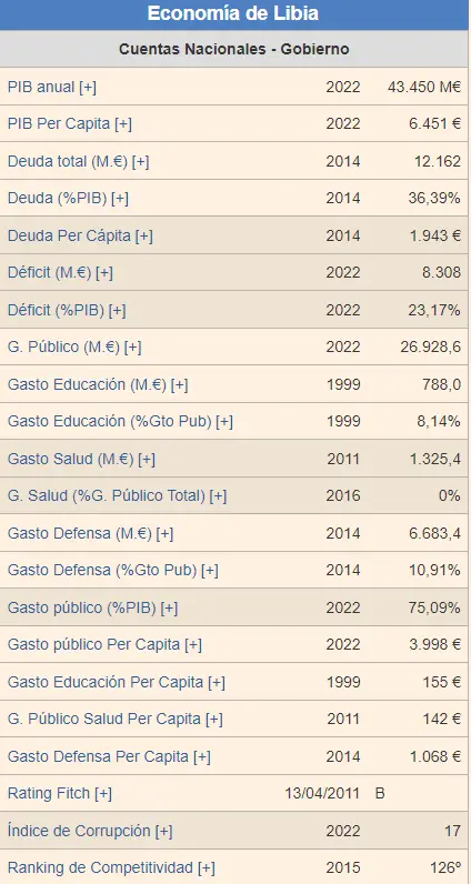 la travesia del dinar libio historia valor y impacto en la estabilidad de libia que es lyd en el mercado forex grafika numer 2